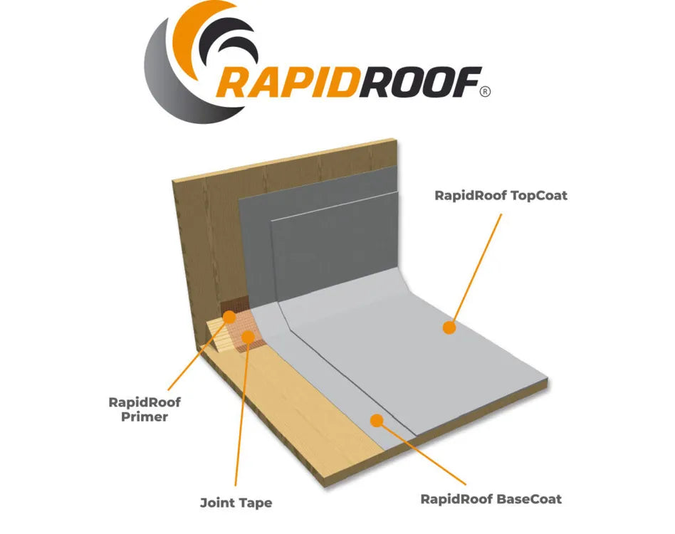 LRS Rapidroof Liquid Applied Waterproof Roofing System Kits