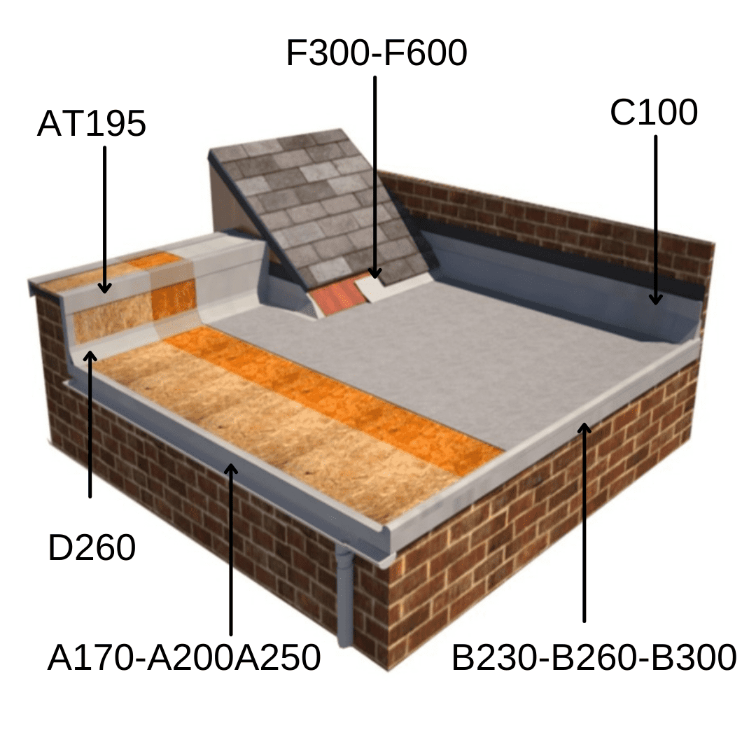 F900 Flat GRP Trim Per Metre