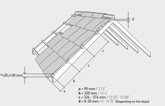 Planum roof tiles gauge  (batten spacing)