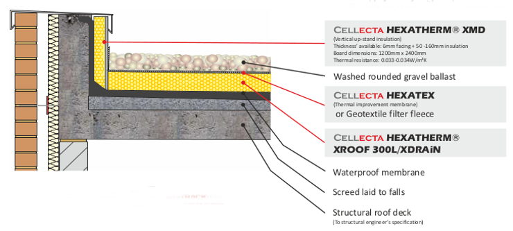 Cellecta Hexatherm XPS Cement Faced Upstand Insulation Board - Per Board