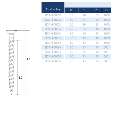 Eurofast EDS-H Roofing Screw for Timber Substrates