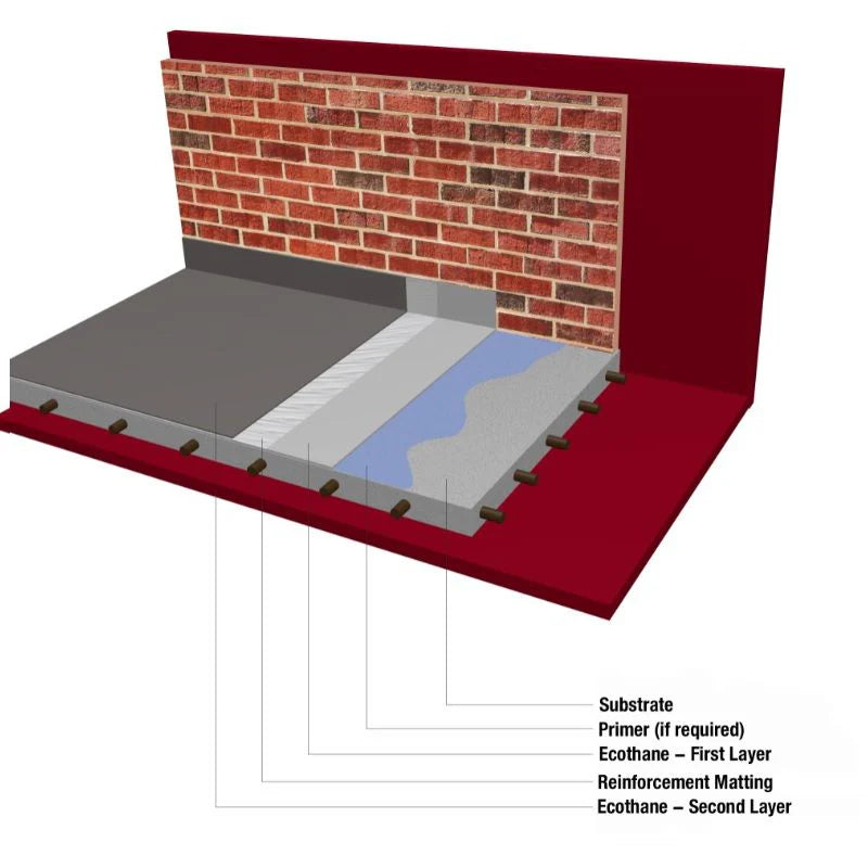 LRS Ecothane Reinforcement Matting 225g