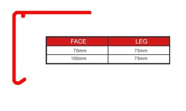 Paptrim Liquid Applied Roof Coatings Drip Rail Trim