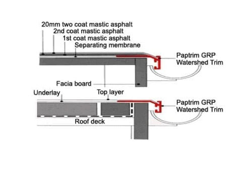 Paptrim Watershed GRP Felt & Asphalt Drip Trim