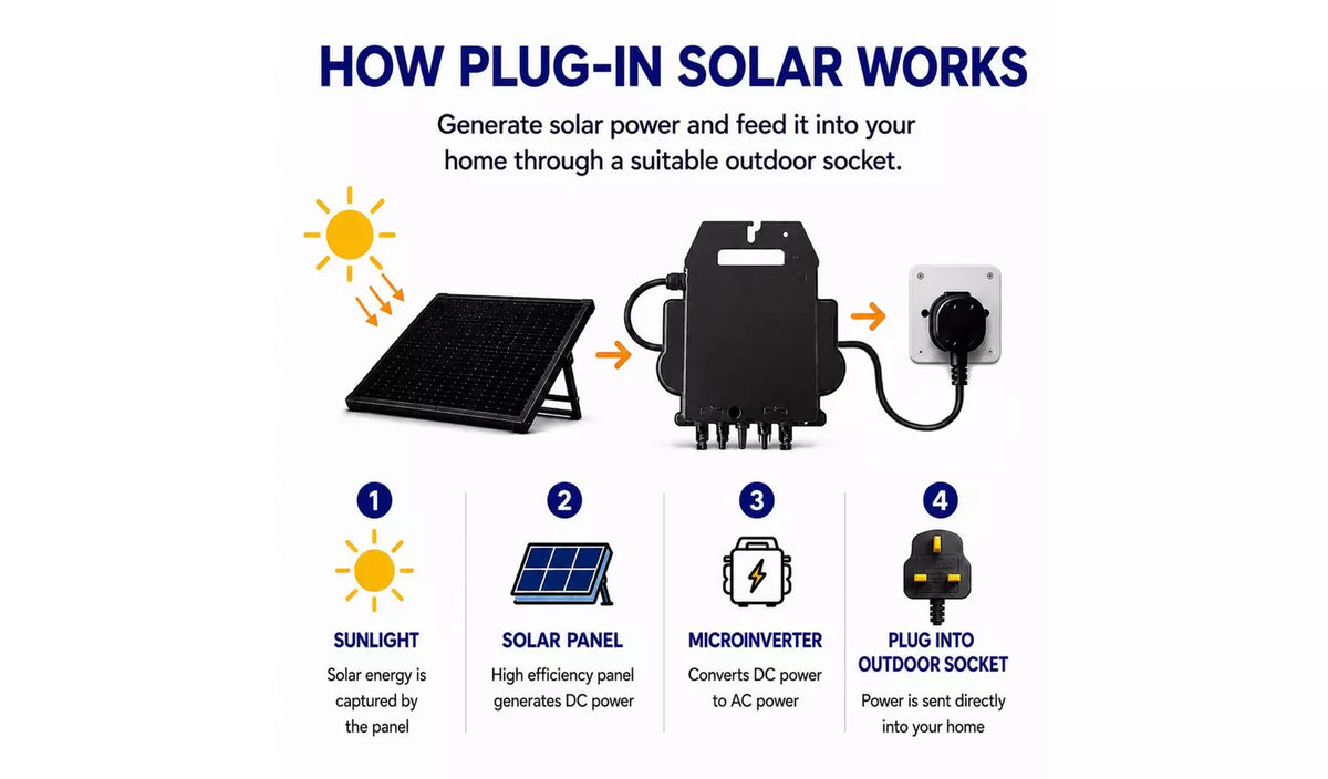 UKSOL 515W Pro Compact Plug-In Solar Panel Hybrid Mount Kit