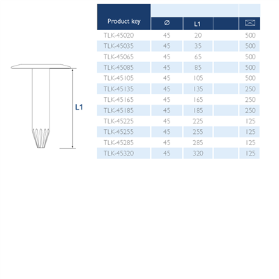 Eurofast TLK-45 Thermally Broken Pressure Plate Tubes for Single Ply Membranes & Insulation Boards