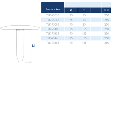 Eurofast TLK-75 Thermally Broken Pressure Plate Tubes for Multi Layered Membranes & Insulation Boards