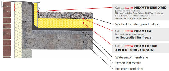 Cellecta Hexatherm XRoof 300L XPS Insulation Boards - Per Pack