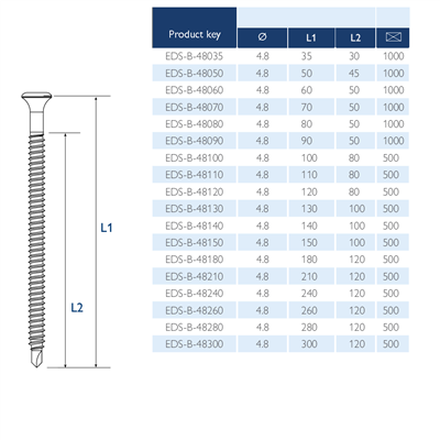 Eurofast EDS-B Self Drilling Flat Roofing Screw - Steel & Timber