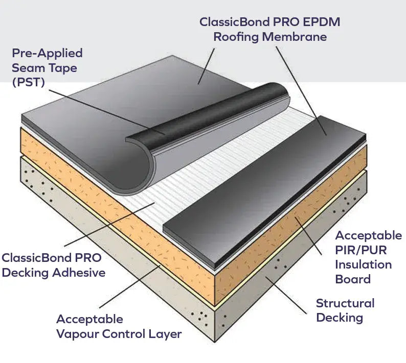 Classicbond Pro DuoPly Fleece Backed EPDM 18.58m²